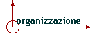 organizzazione