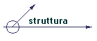 struttura