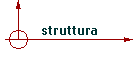 struttura