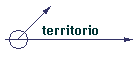 territorio