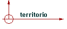territorio