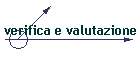 verifica e valutazione