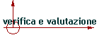 verifica e valutazione